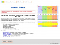 Climate-charts.com