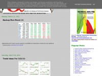 alphatrends.blogspot.com